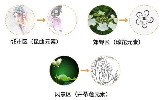 融入城市风景文化的公交候车亭设计——以江苏省昆山市为例-8-s.jpg